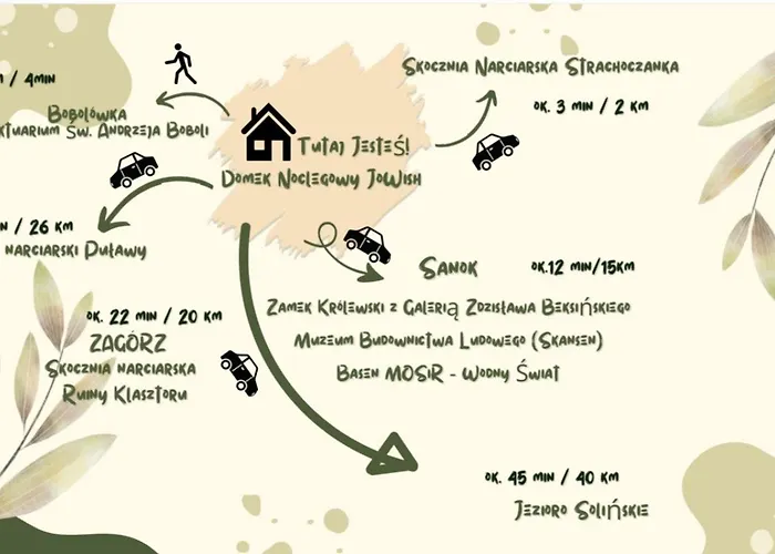 בית נופש Noclegowy Jowish Strachocina